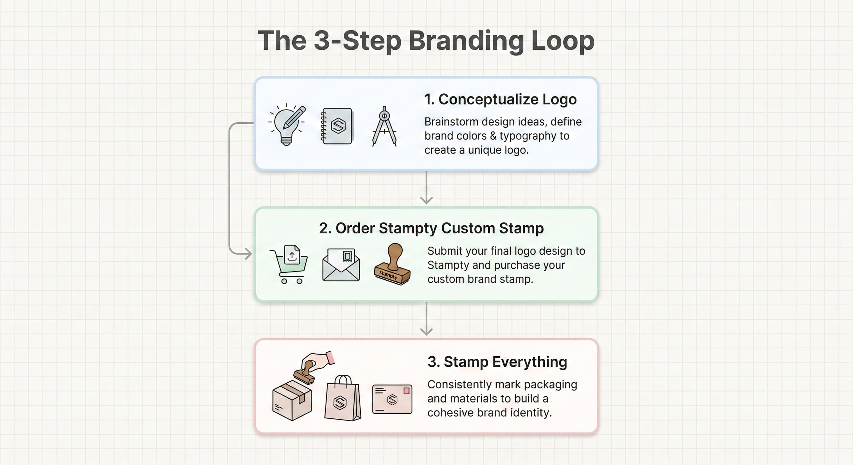 Beyond the Box: Creative Marketing Ideas for Small Business to Scale Rapidly