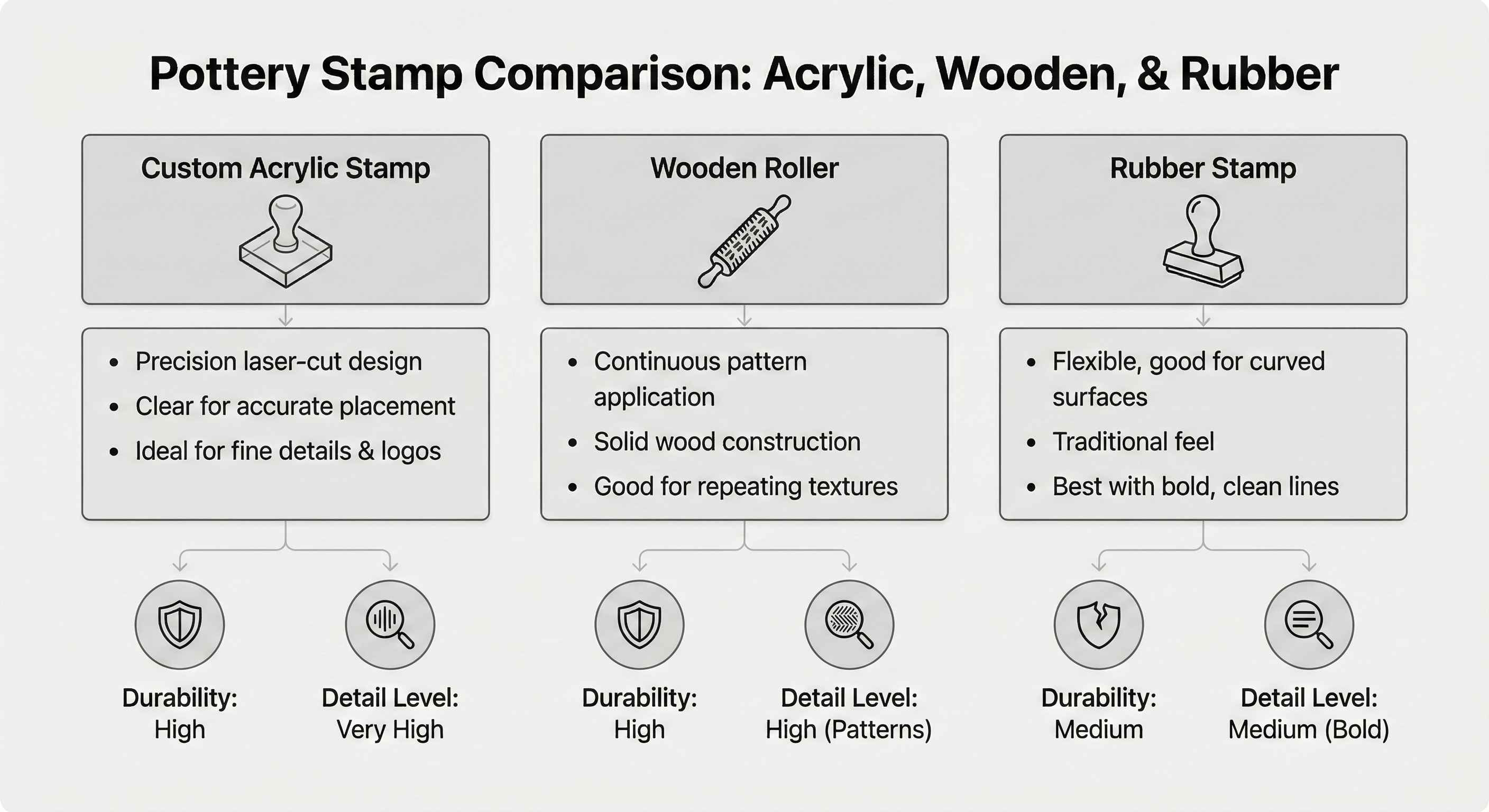 Elevating Artistry: How Stamped Pottery Defines Your Ceramic Identity